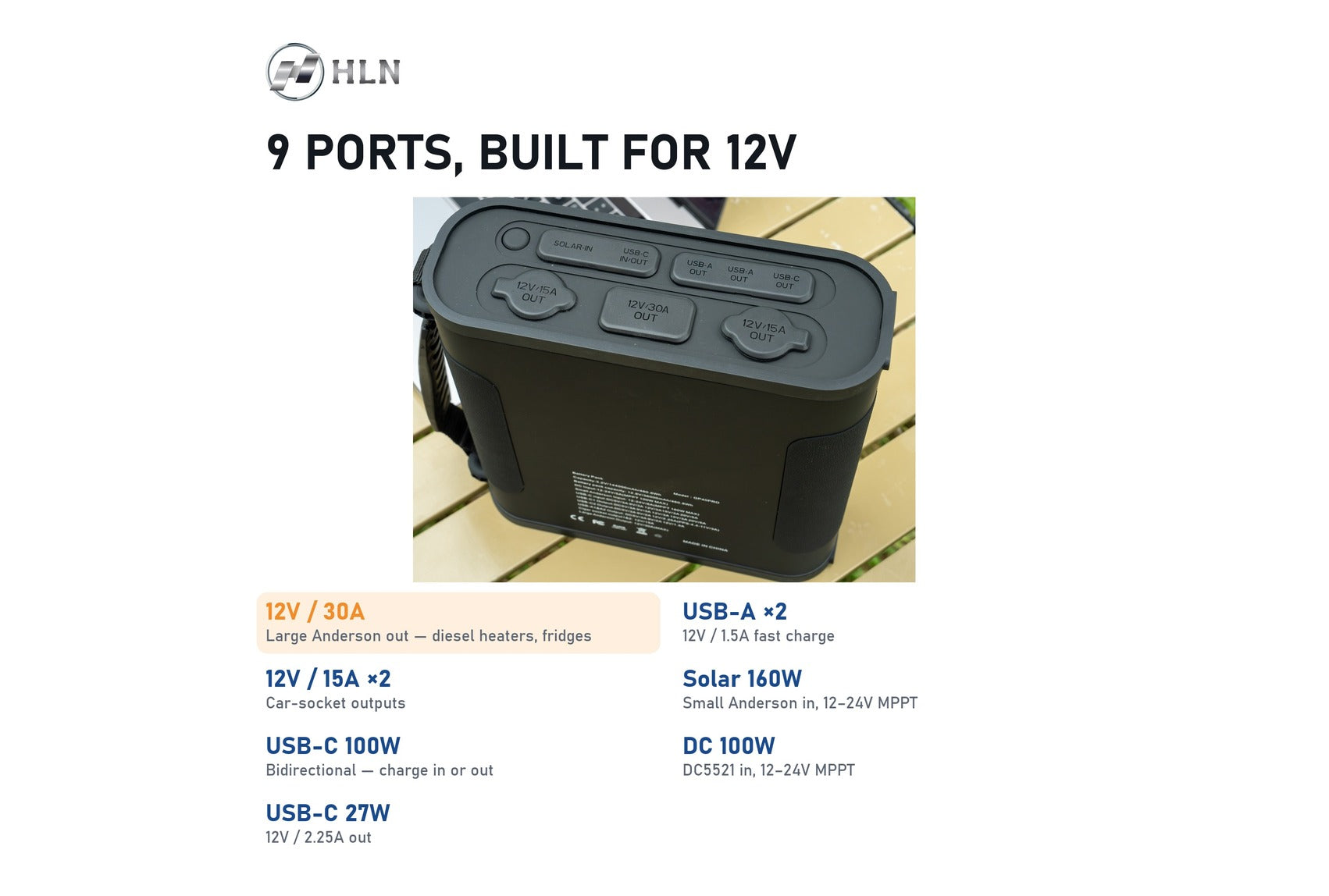 GP40 Pro ports: 12V/30A Anderson, USB-C 100W, solar input